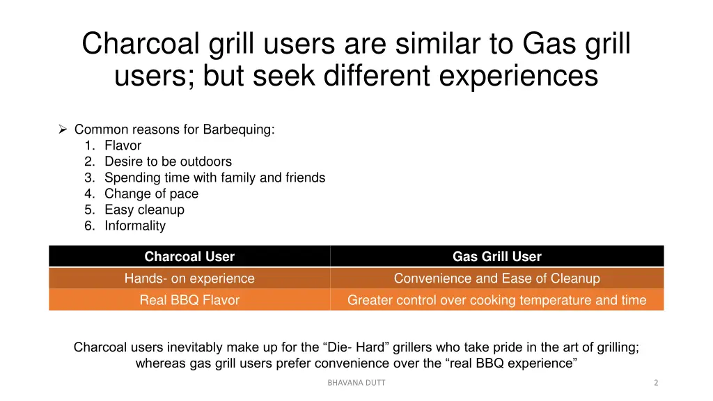 charcoal grill users are similar to gas grill