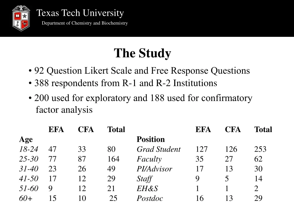 texas tech university department of chemistry 19