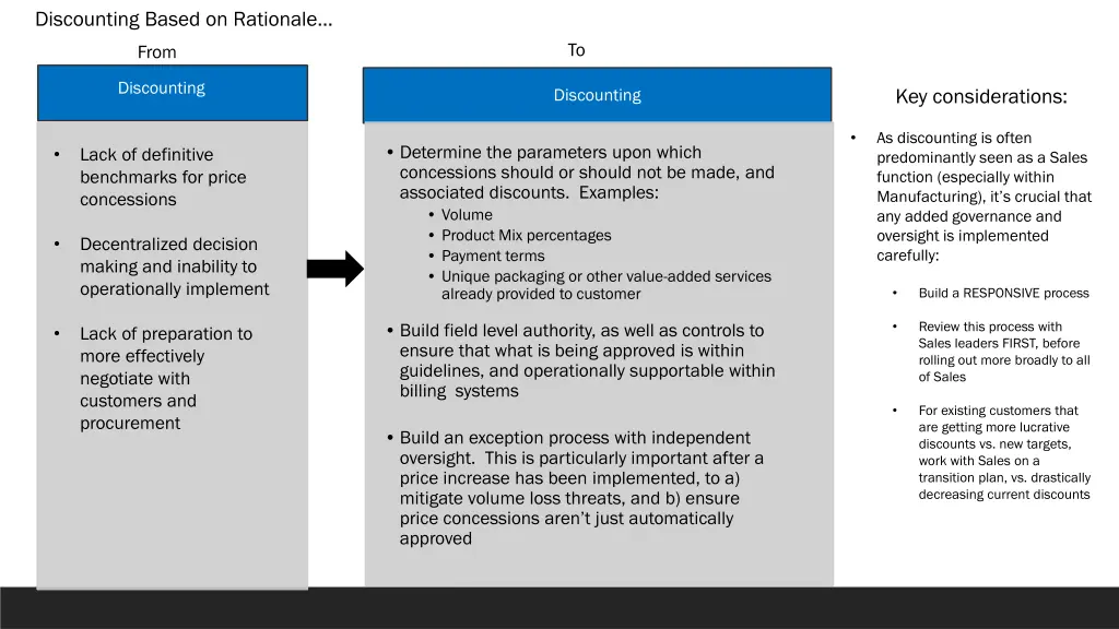 discounting based on rationale