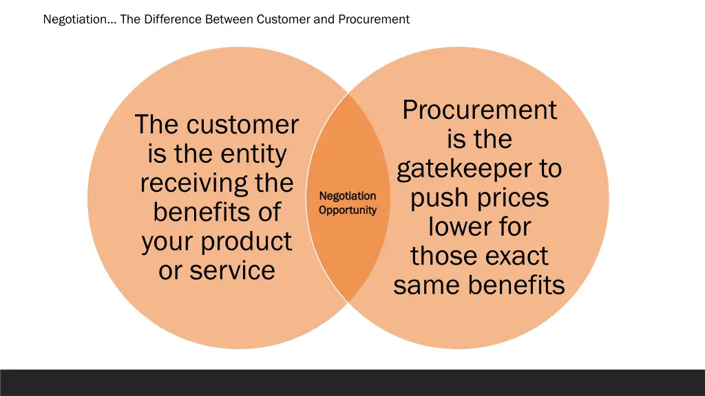 negotiation the difference between customer