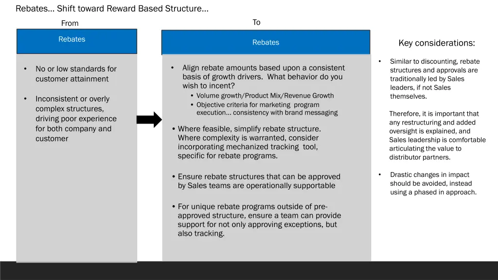rebates shift toward reward based structure