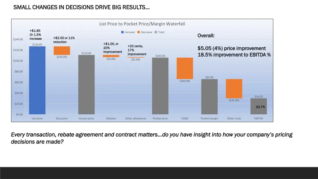 small changes in decisions drive big results