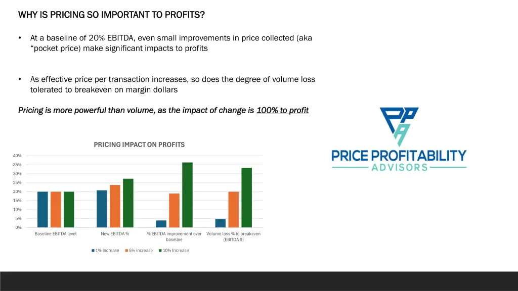 why is pricing so important to profits