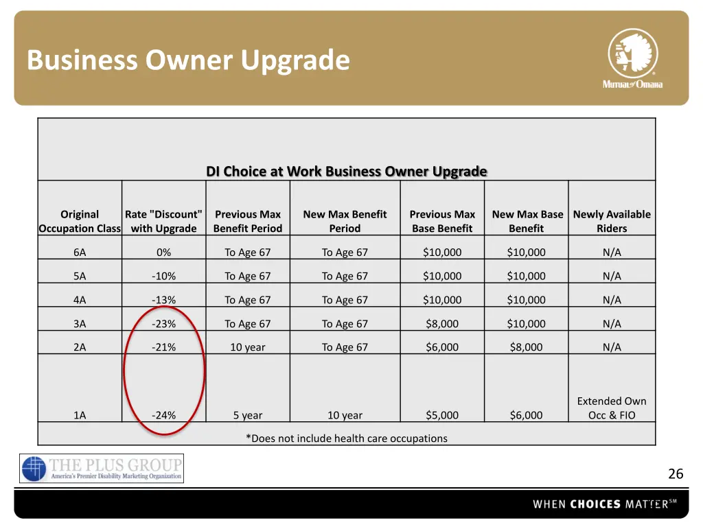 business owner upgrade