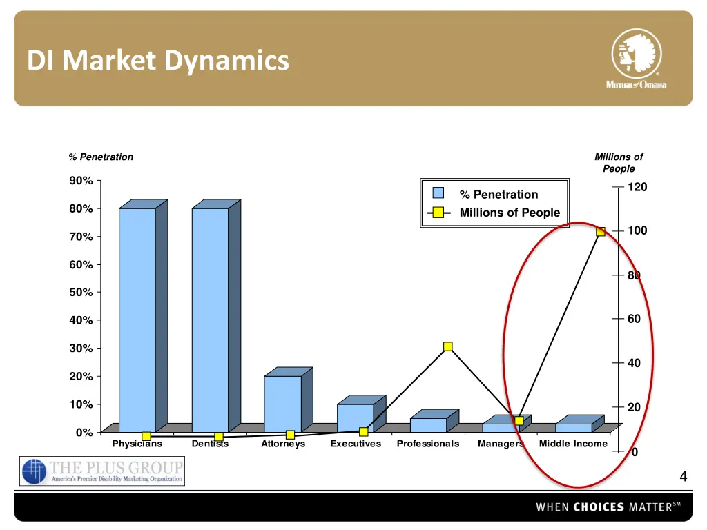 di market dynamics