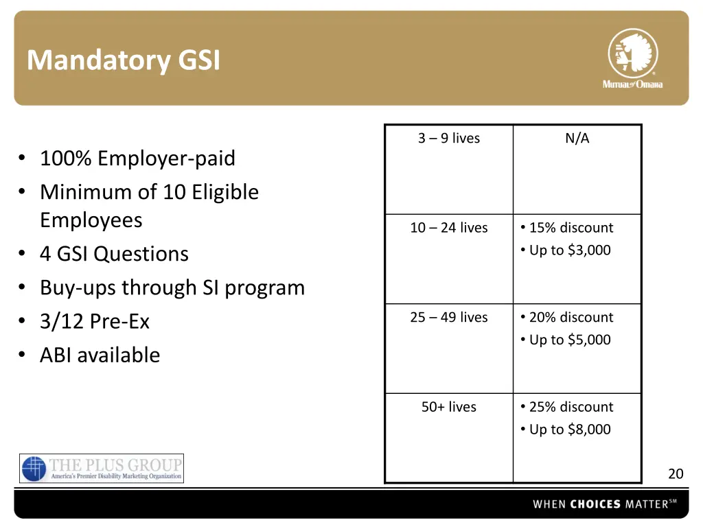 mandatory gsi