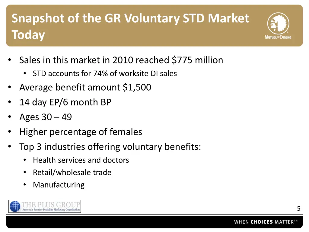 snapshot of the gr voluntary std market today