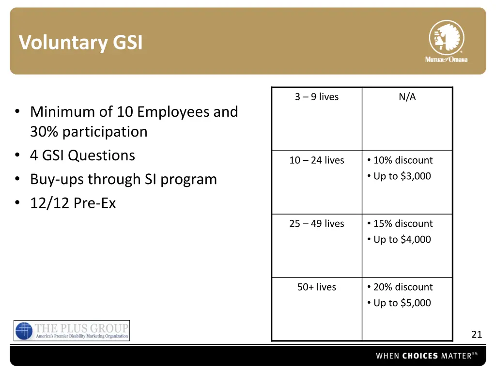 voluntary gsi