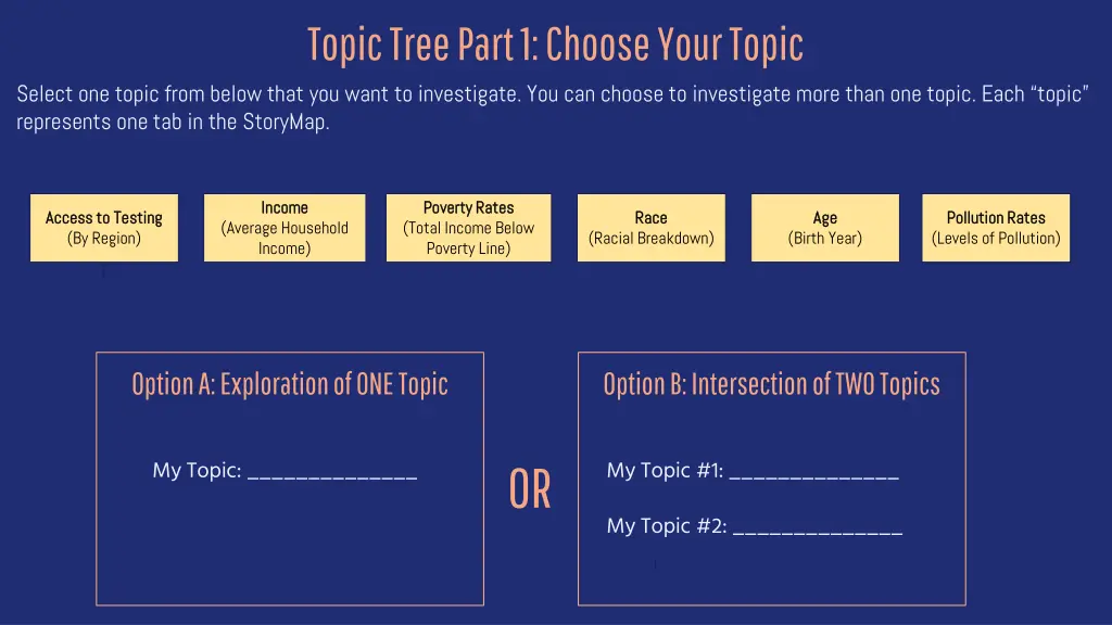 topic tree part 1 choose your topic