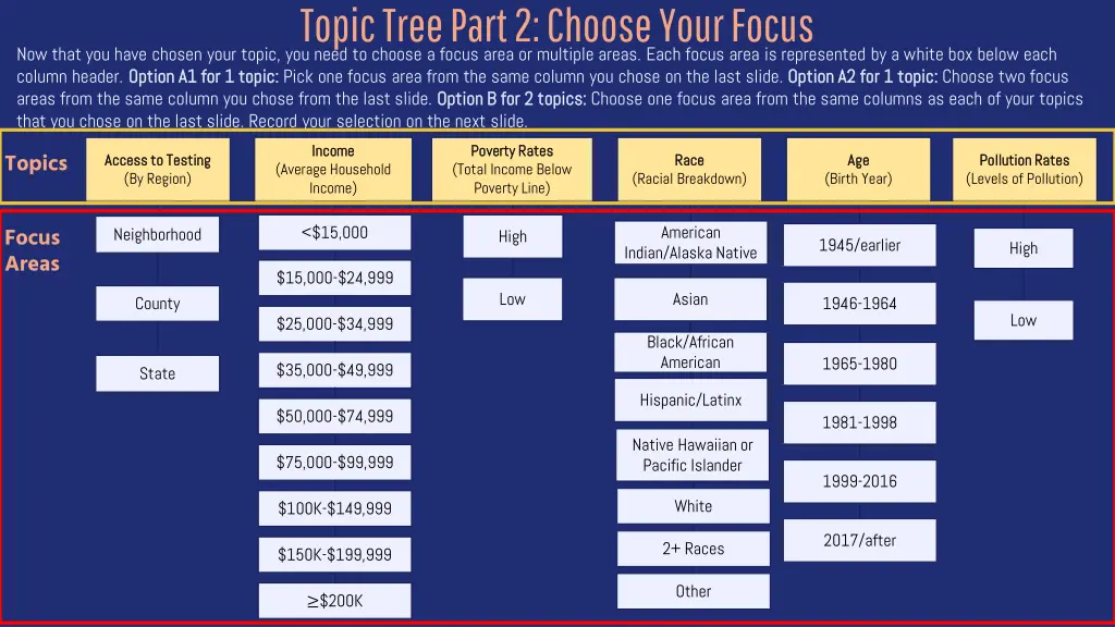 topic tree part 2 choose your focus