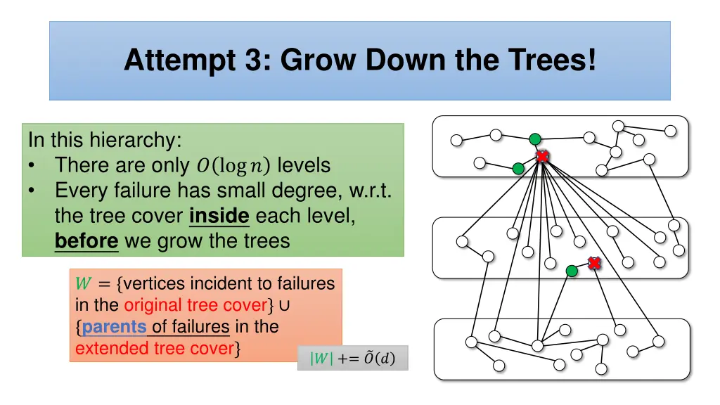 attempt 3 grow down the trees