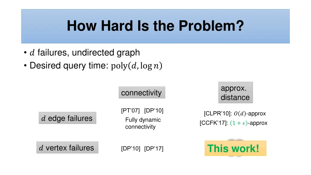 how hard is the problem 2
