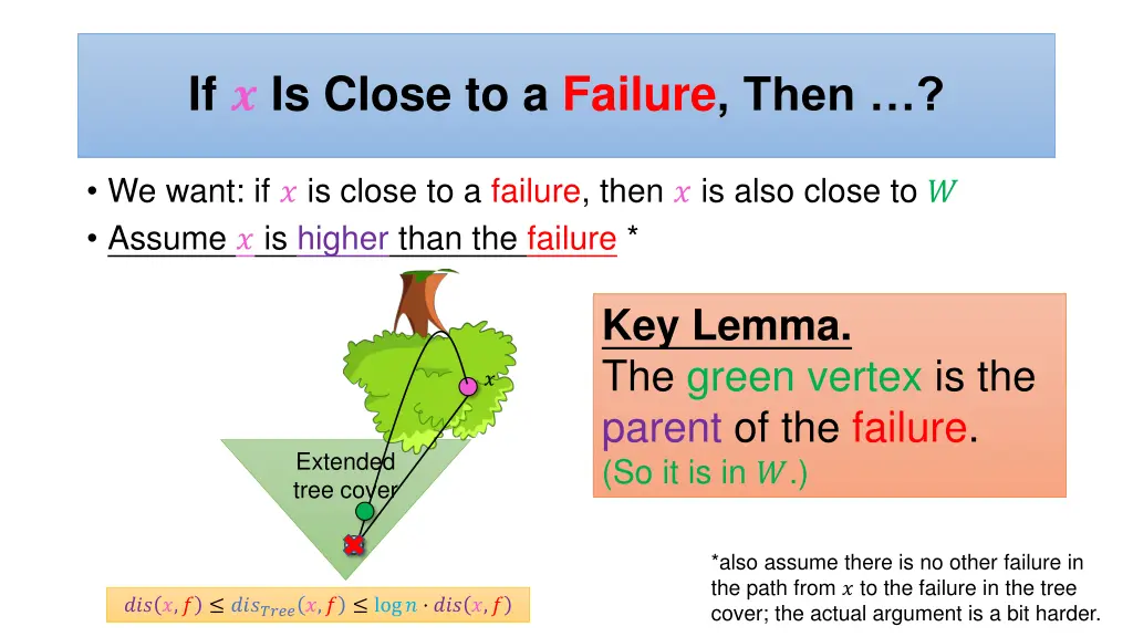 if is close to a failure then