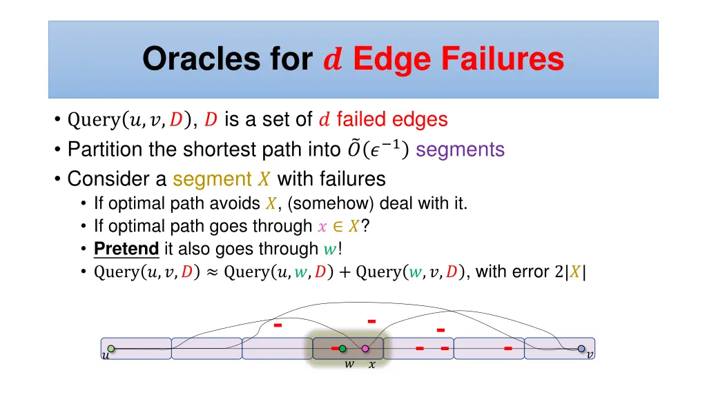 oracles for edge failures
