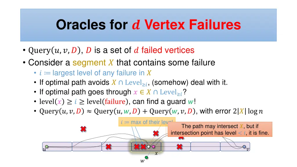 oracles for vertex failures
