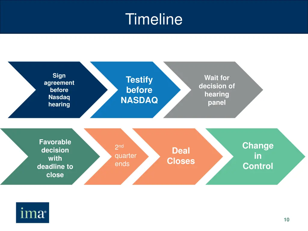 timeline