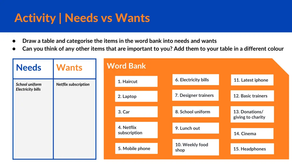 activity needs vs wants