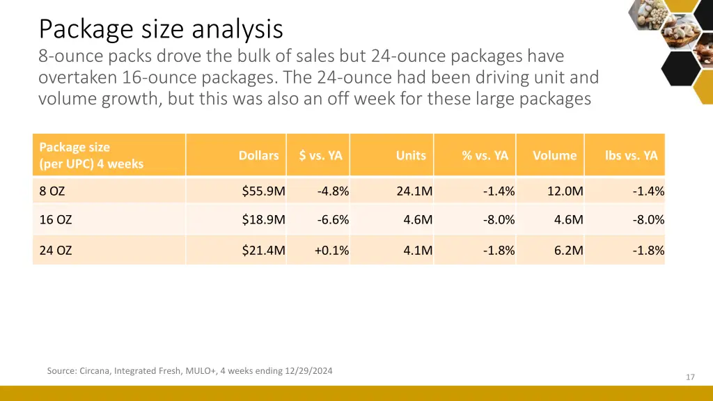 package size analysis 8 ounce packs drove