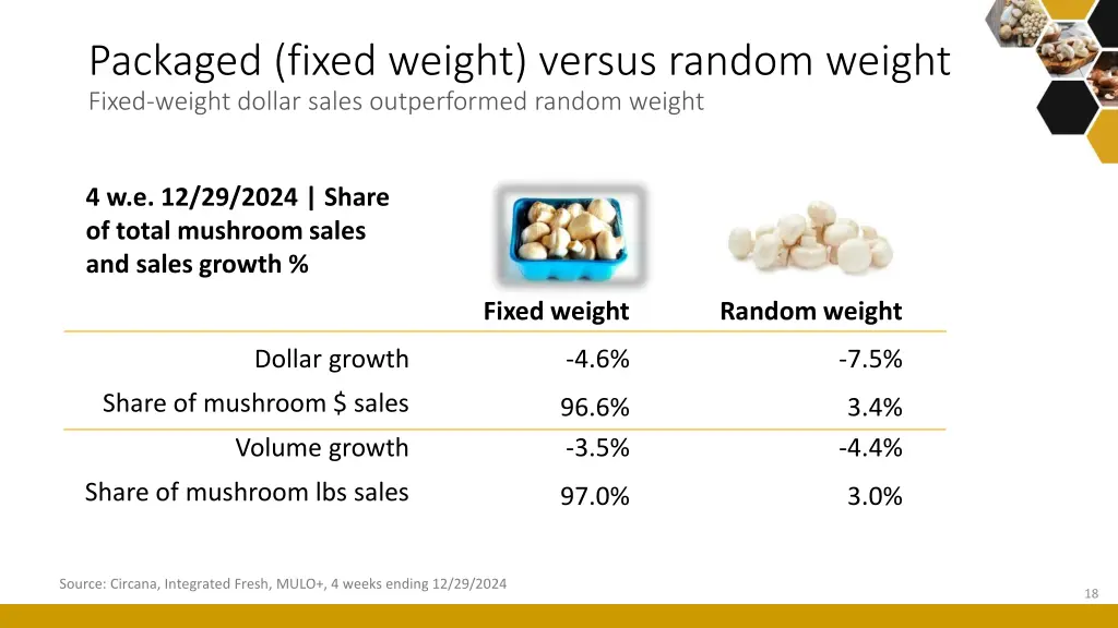 packaged fixed weight versus random weight fixed