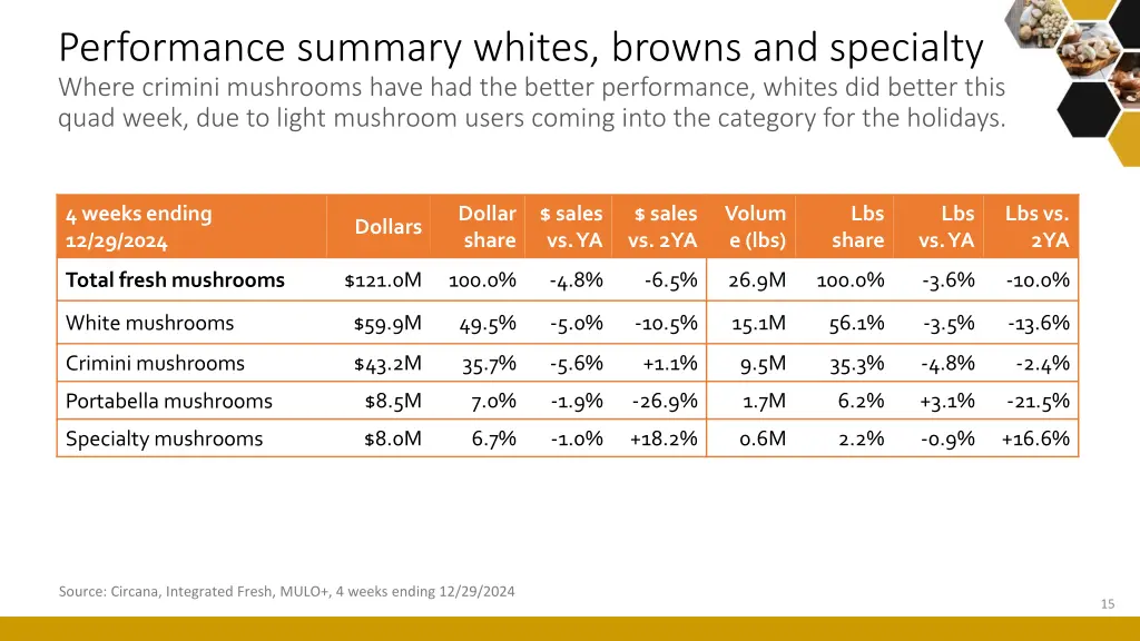 performance summary whites browns and specialty