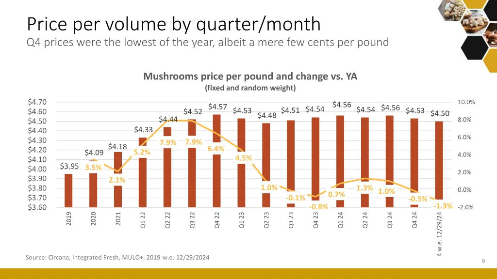 price per volume by quarter month q4 prices were