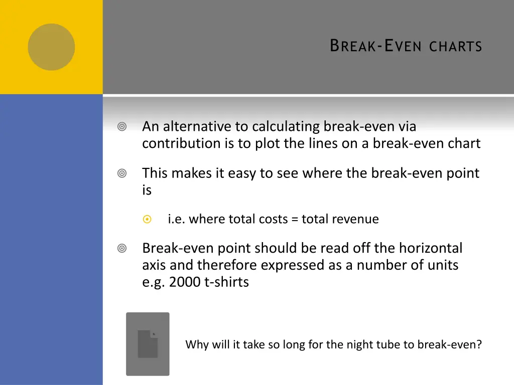 b reak e ven charts
