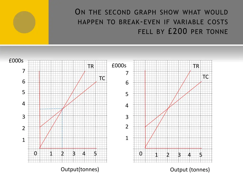 o n the second graph show what would happen 1