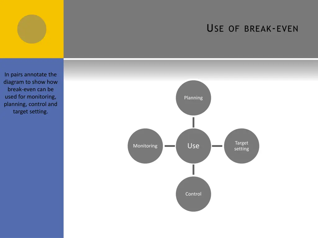 u se of break even
