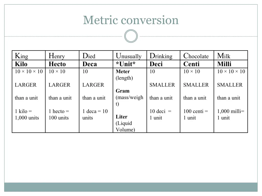 metric conversion