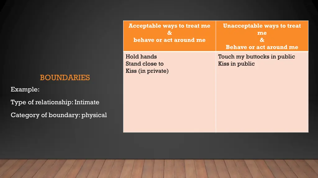 acceptable ways to treat me behave or act around