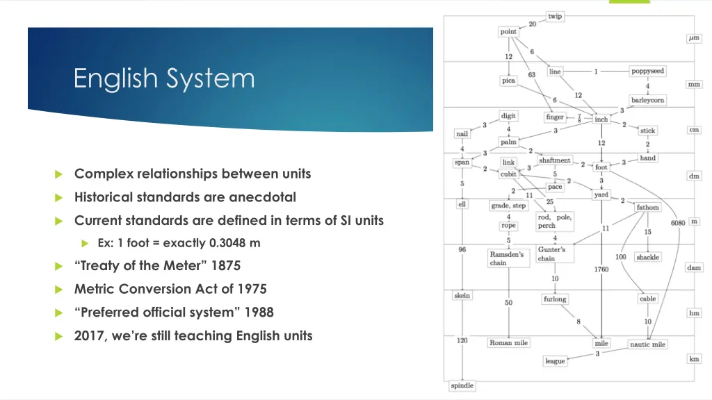 english system