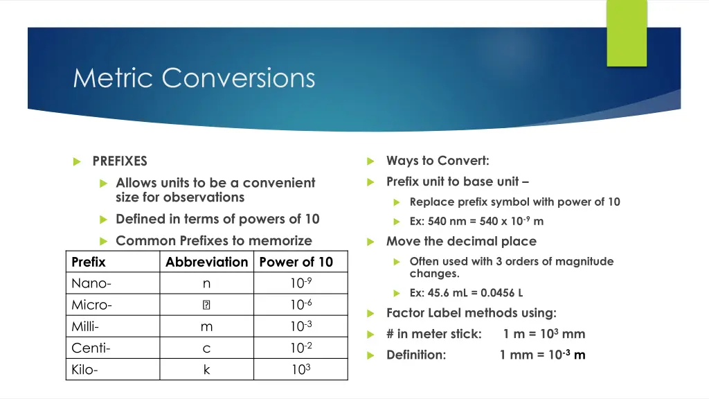 metric conversions