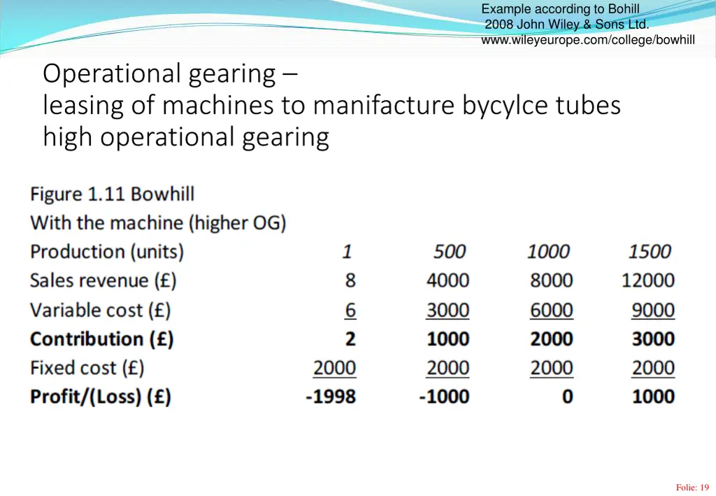 example according to bohill 2008 john wiley sons