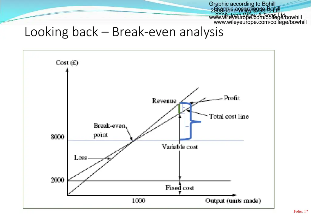 graphic according to bohill 2008 john wiley sons 2