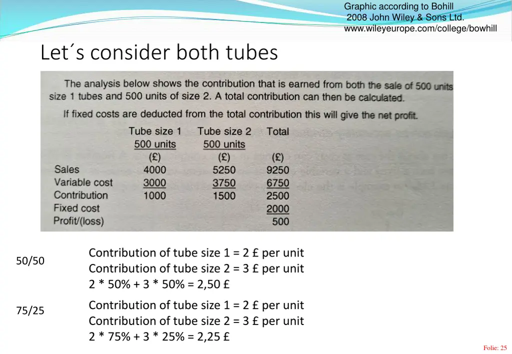 graphic according to bohill 2008 john wiley sons 4