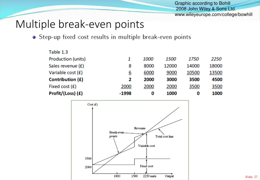 graphic according to bohill 2008 john wiley sons 6