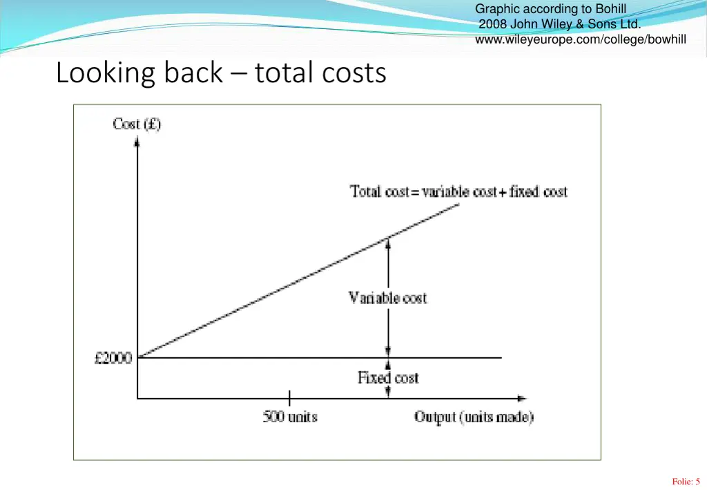 graphic according to bohill 2008 john wiley sons