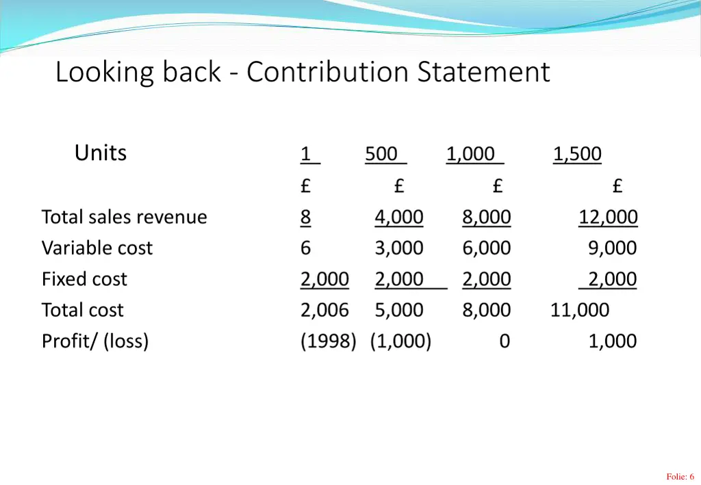 looking back contribution statement