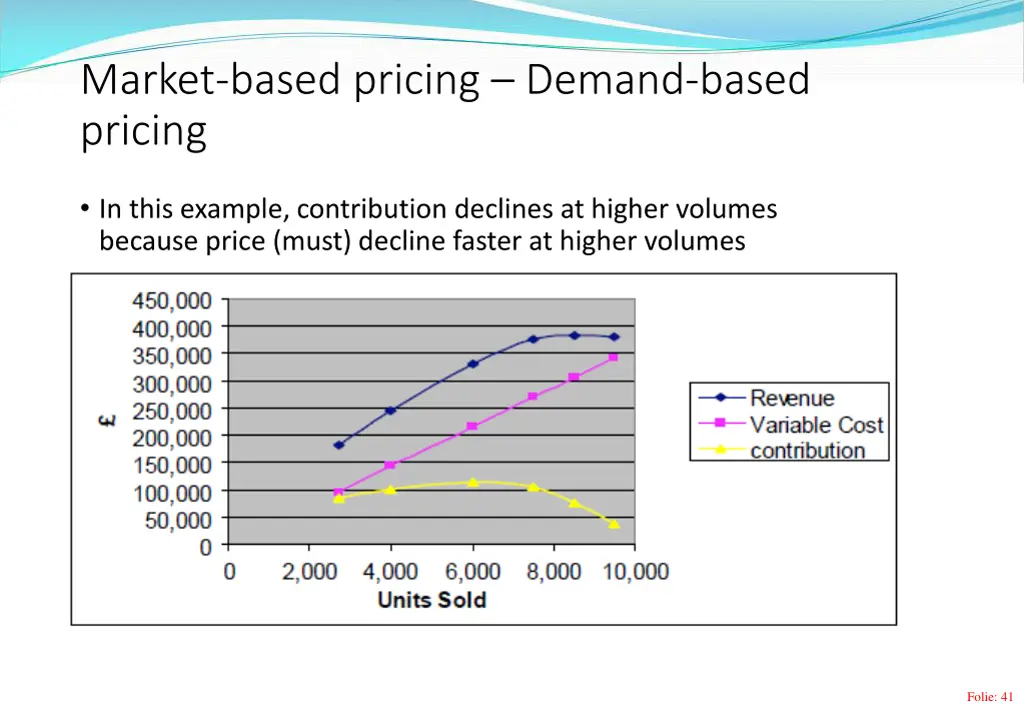 market based pricing demand based pricing 1