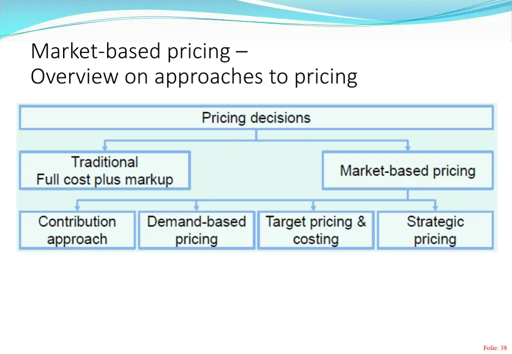 market based pricing overview on approaches