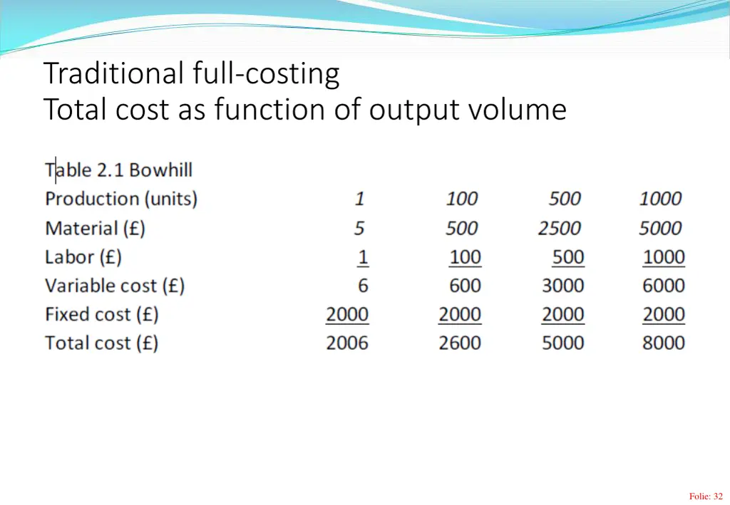 traditional full costing total cost as function