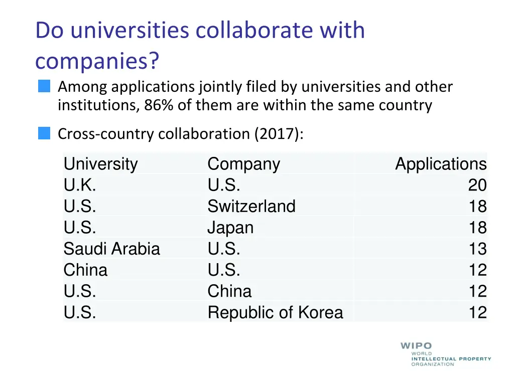 do universities collaborate with companies among