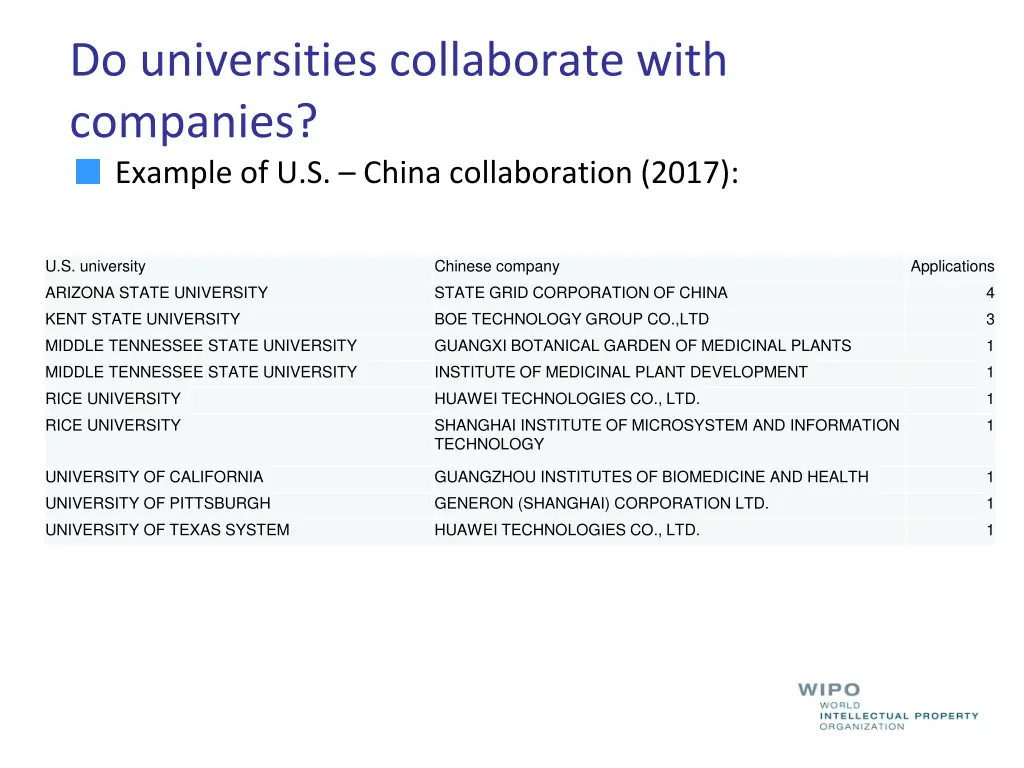 do universities collaborate with companies
