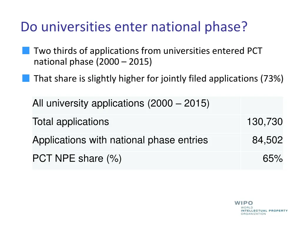 do universities enter national phase