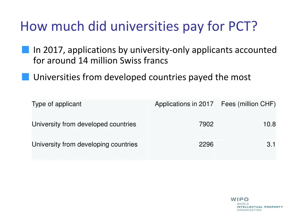 how much did universities pay for pct