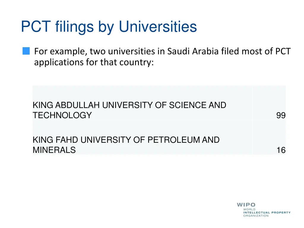 pct filings by universities 4