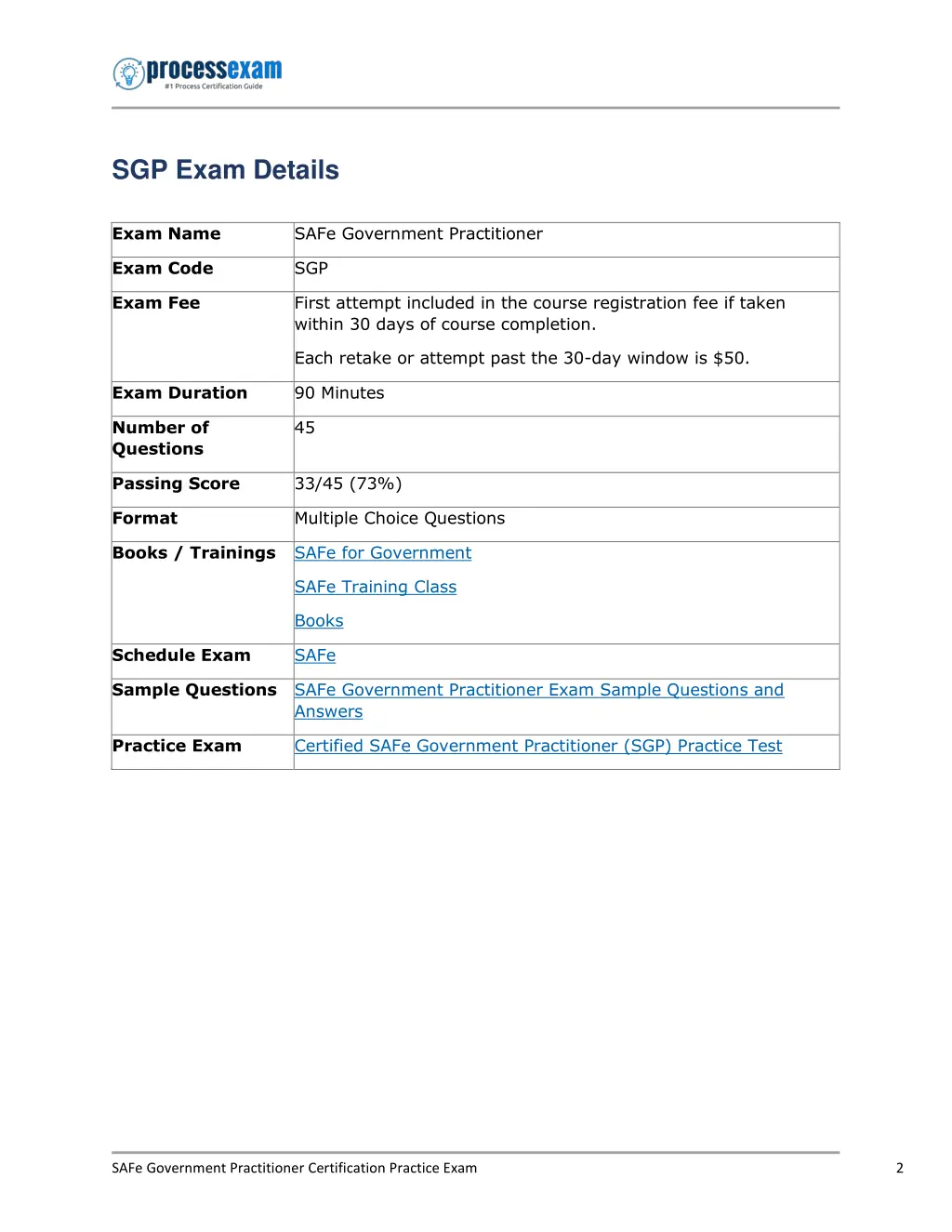 sgp exam details