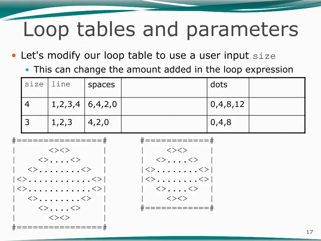 loop tables and parameters