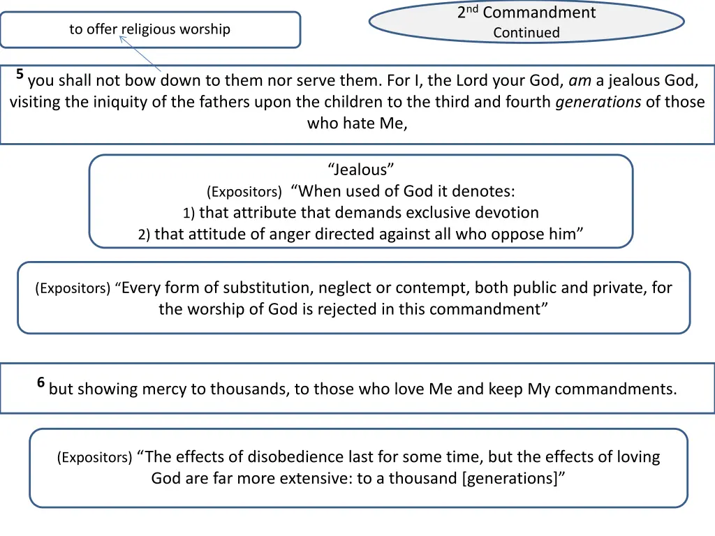2 nd commandment continued
