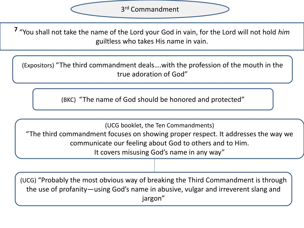 3 rd commandment